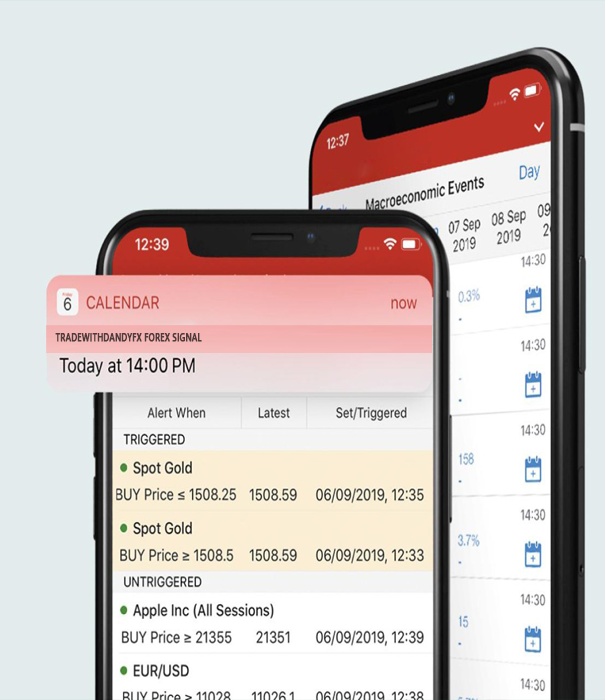tradewithDANDYFX